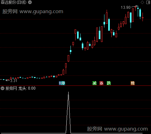 定龙主图之龙头选股指标公式