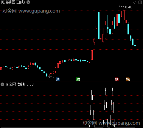 定龙主图之黄钻选股指标公式