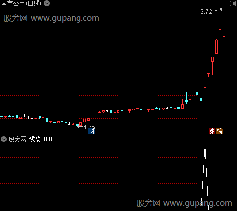 定龙主图之钱袋选股指标公式