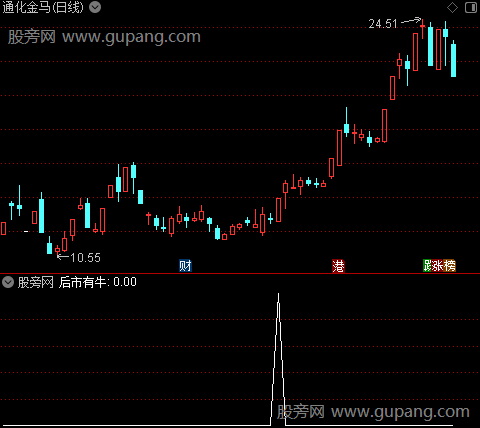 定龙主图之后市有牛选股指标公式