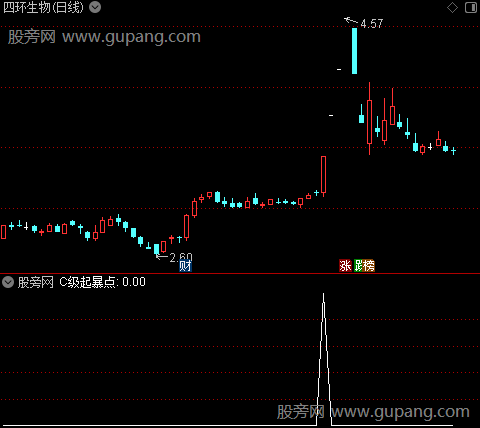 定龙主图之C级起暴点选股指标公式