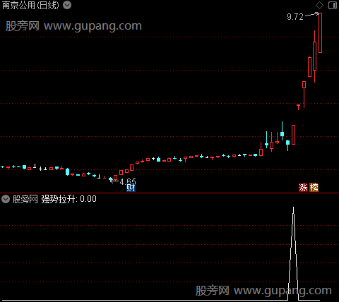 定龙主图之强势拉升选股指标公式