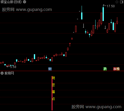 通达信绝密爆点指标公式