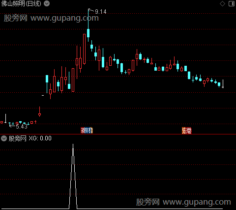 通达信反包擒大牛选股指标公式