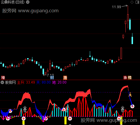 通达信决战主升浪指标公式