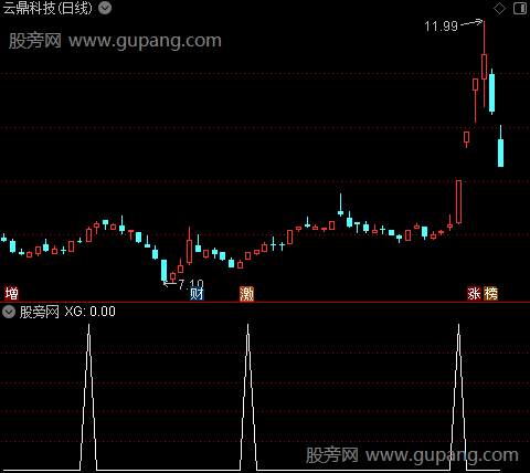 决战主升浪之选股指标公式