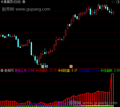 通达信中短主力状态指标公式 通达信中短主力状态指标公式