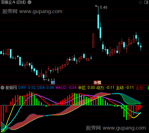 通达信动力多空指标公式