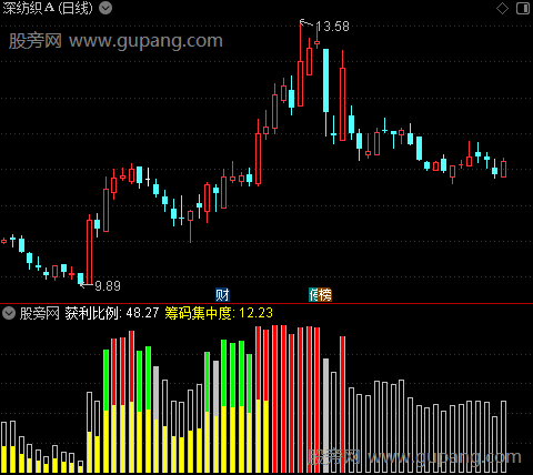 通达信启动筹码指标公式