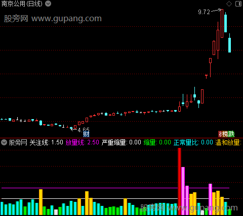 通达信直观量比指标公式