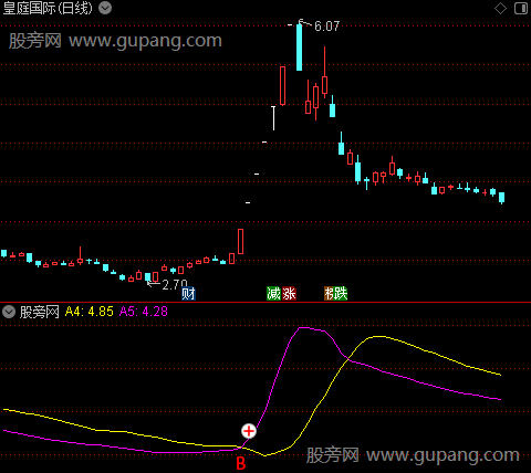 通达信起爆擒庄指标公式 通达信起爆擒庄指标公式