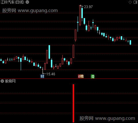 通达信游资敢死队指标公式