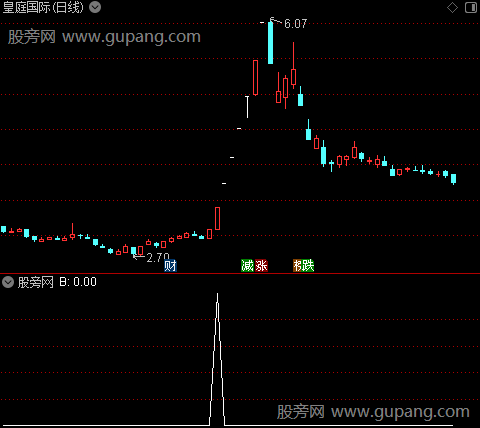 起爆擒庄之B选股指标公式