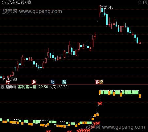 通达信星辰筹码指标公式