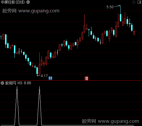 通达信海底得月选股指标公式