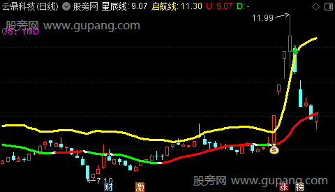 通达信星辰启航主图指标公式