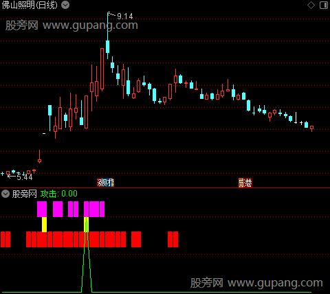 通达信庄家共振指标公式