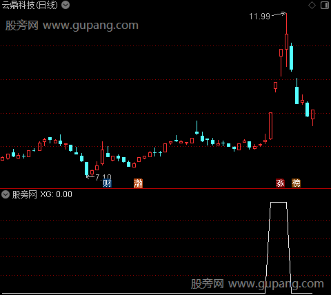 星辰启航主图之选股指标公式