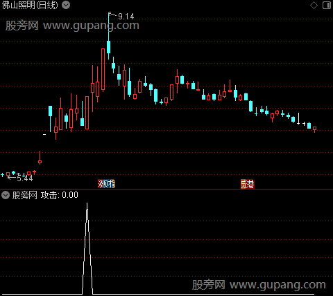 庄家共振之选股指标公式