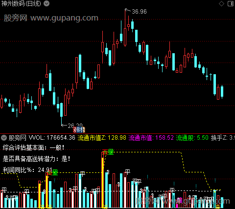 通达信九天成交量指标公式