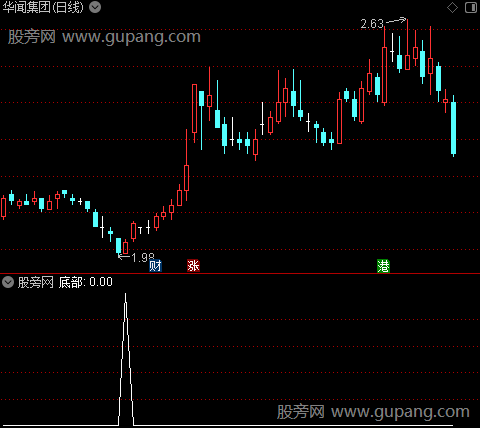 通达信冷刀抄底选股指标公式