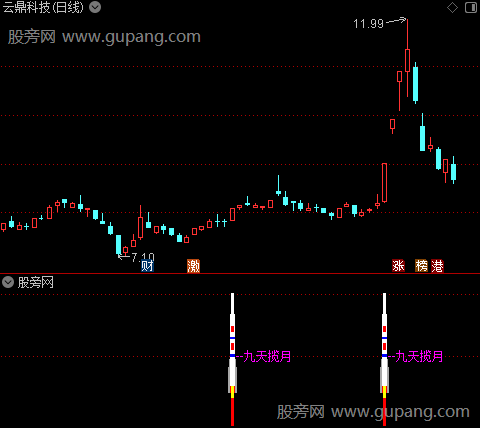 通达信九天揽月指标公式