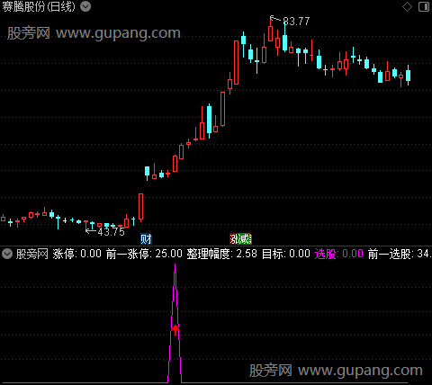 通达信捕捉涨停专用指标公式