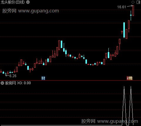 通达信龙头首阴选股指标公式