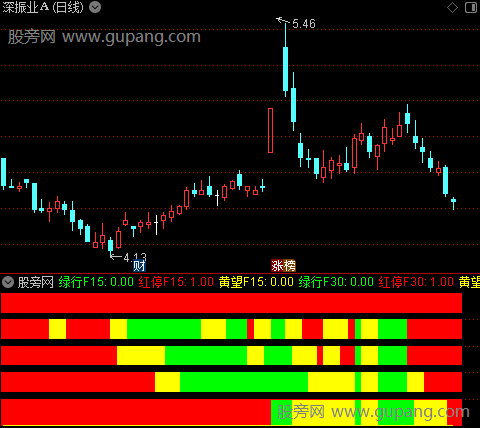 通达信红绿灯指标公式