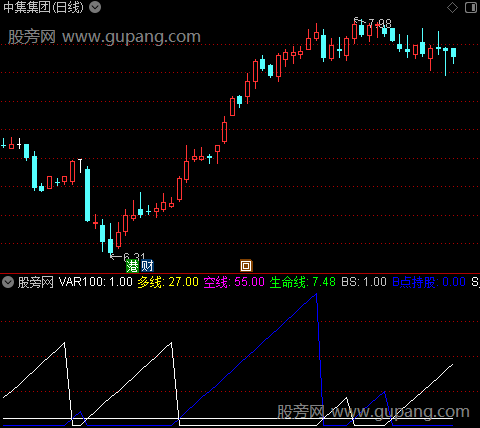 通达信喇叭转强指标公式