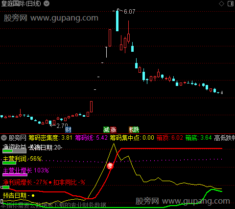 通达信筹码突破指标公式