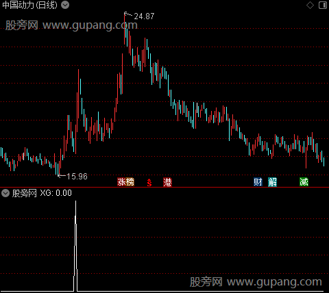 涨停回调之选股指标公式