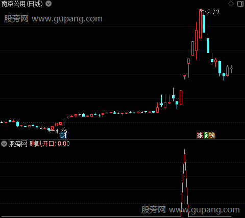 通达信超白金喇叭选股指标公式