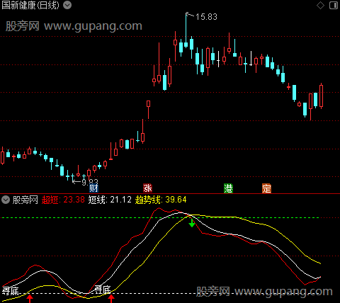 通达信寻底抢先手指标公式