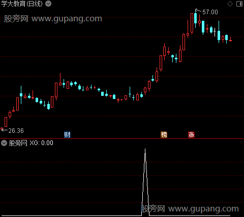 通达信回调稳选股指标公式
