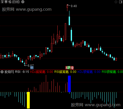 通达信KDJRSI背离指标公式