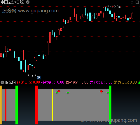 通达信战略家趋势买指标公式