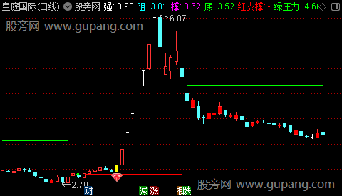 通达信一阳定乾坤主图指标公式