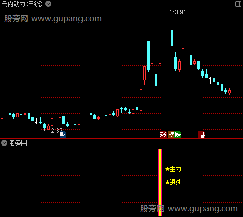 通达信主力短线指标公式