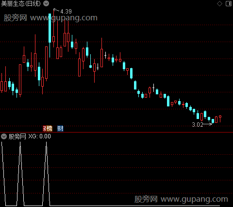 战略家龙骨线主图之选股指标公式