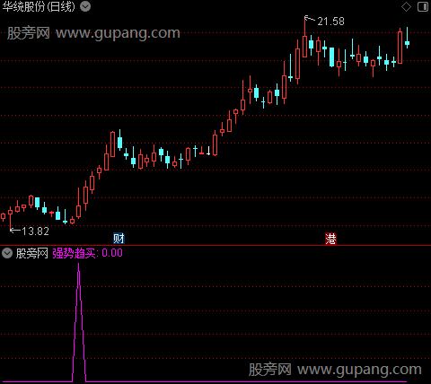 战略家趋势买之强势趋买选股指标公式