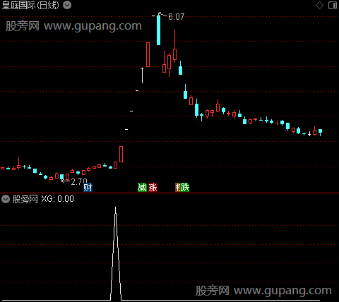一阳定乾坤主图之选股指标公式