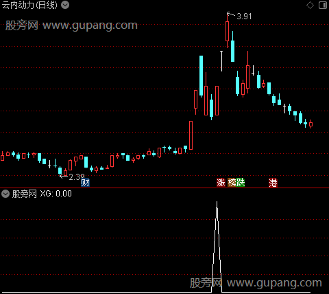 主力短线之选股指标公式