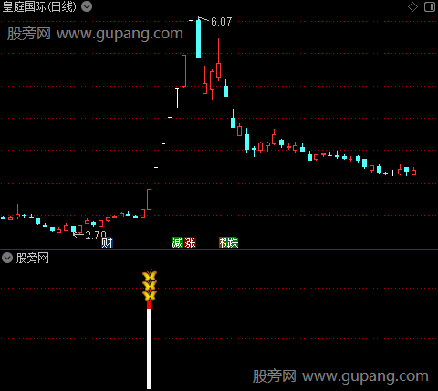 通达信东方红指标公式