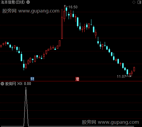 通达信小人物选股指标公式