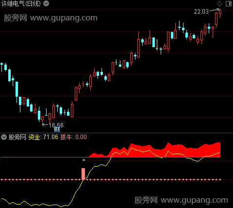 通达信抓牛专家指标公式