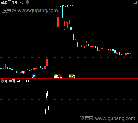 东方红之选股指标公式