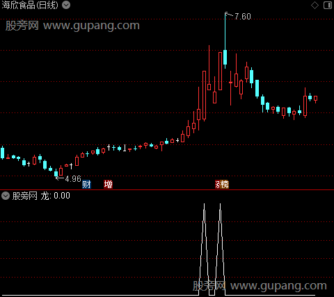 东方红主图之龙选股指标公式