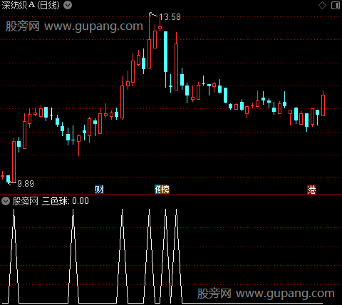 东方红量价之三色球选股指标公式