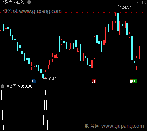 主力吸筹抄底之选股指标公式